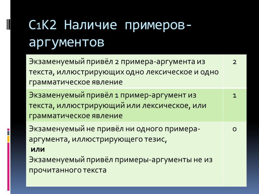 Приведу два аргумента из текста. Аргумент в тексте пример. 2 Примера аргумента. Аргументы анализ текста. Приводим 2 аргумента из текста.