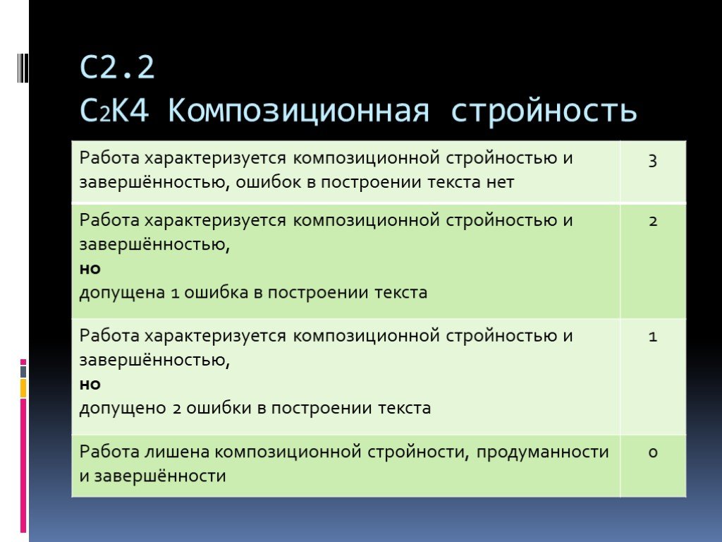 Ошибки в построении статей. Ошибки в построении текста. Типичные ошибки в построении текста. Композиционные ошибки в тексте. Ошибка в построении слова.