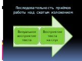 Последовательность приёмов работы над сжатым изложением