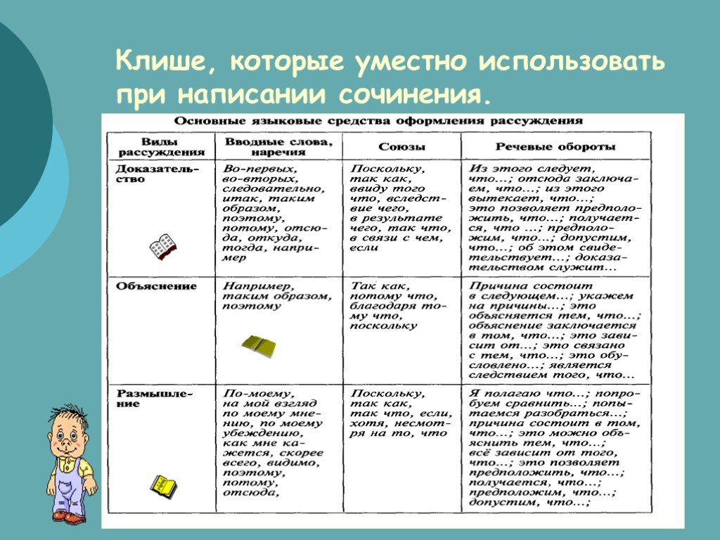 Клише для сочинения по картине