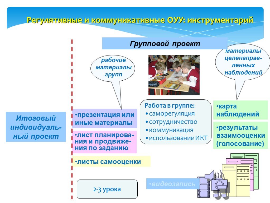 Групповой проект