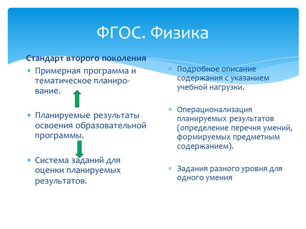 Отличие фгос 3 поколения от фгос 2 поколения презентация