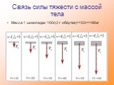 Связь силы тяжести с массой тела. Масса 1 шоколадки 100г(2 г обёртка)=102г=1/98кг