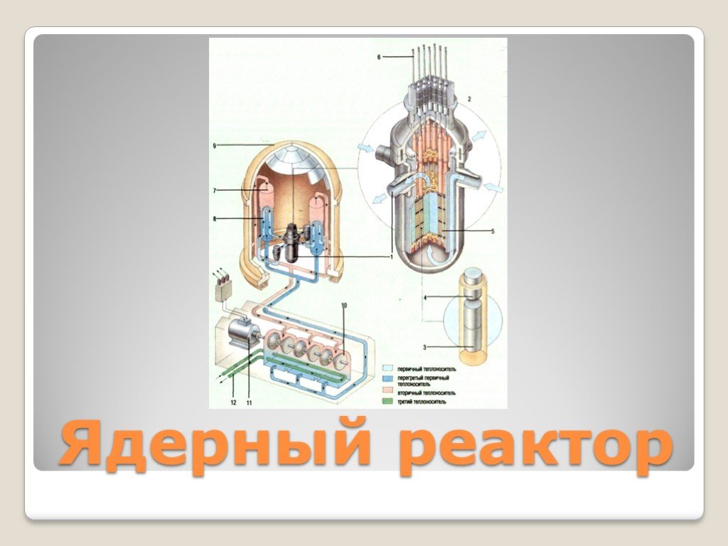 Реактор физика 9 класс. Схема ядерного реактора физика 9 класс. Ядерный реактор физика 11 класс. Ядерный реактор физика 9 класс. Атомный реактор физика 11 класс.