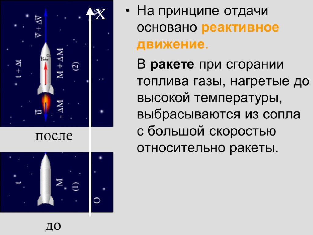 Принцип реактивного движения. Реактивное движение ракеты физика 9 класс. Ракета реактивное движение ракеты. Принцип реактивного движения ракеты. Реактивное движение ракеты принцип действия.