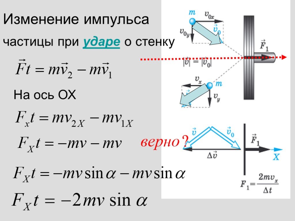 Изменение импульса. Модуль изменения импульса при абсолютно упругом ударе. Изменение импульса при ударе о стену упругого удара. Изменение импульса формула 3. Модуль изменения импульса формула.