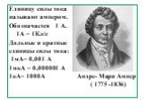 Единицу силы тока называют ампером. Обозначается 1 А. 1А = 1Кл/с Дольные и кратные единицы силы тока: 1мА= 0,001 А 1мкА = 0,000001 А 1кА= 1000А Андре- Мари Ампер ( 1775 -1836)
