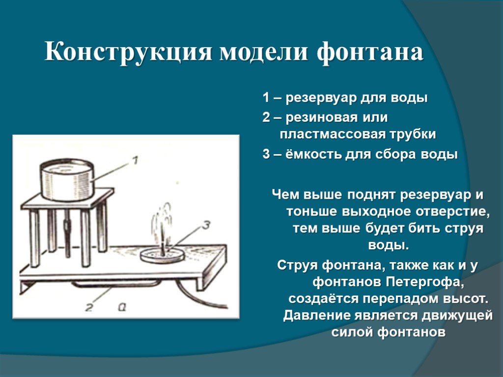 Как работает фонтан. Модели фонтанов сообщающиеся сосуды. Модель фонтана. Принцип работы фонтана физика. Макет фонтана физика.