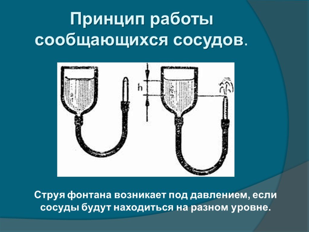 Работа сосуда. Принцип работы фонтана сообщающиеся сосуды. Принцип сообщающихся сосудов фонтан. Фонтан сообщающиеся сосуды 7 класс. Принцип действия сообщающихся сосудов физика 7 класс.