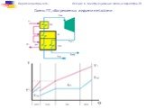 Конструкционные схемы и параметры ПГ с различными теплоносителями Слайд: 15