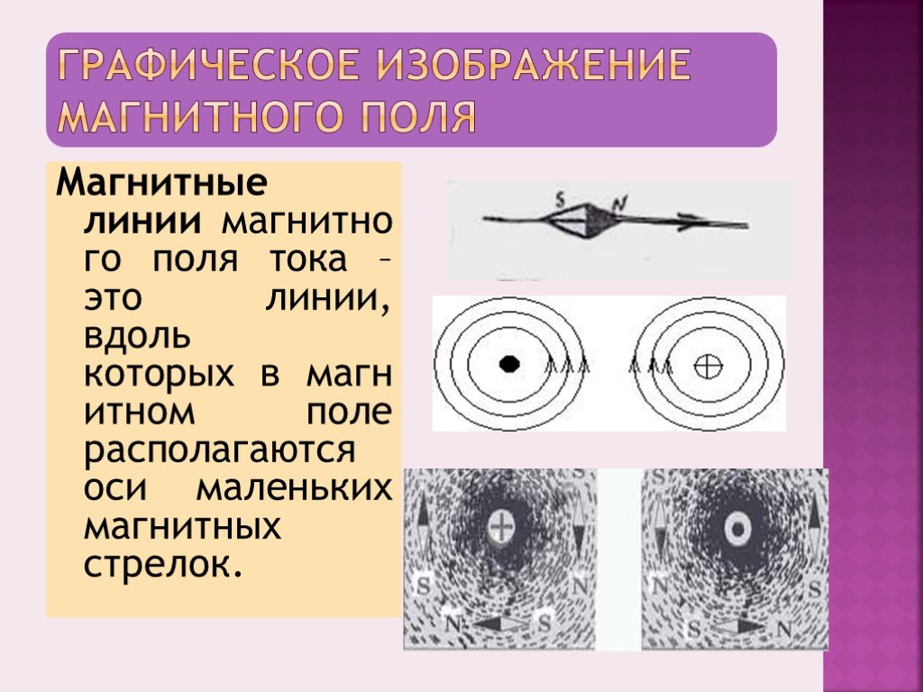 Графическая картина магнитного поля