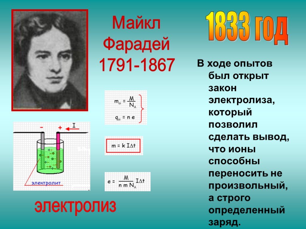 Электролиз презентация 10 класс физика