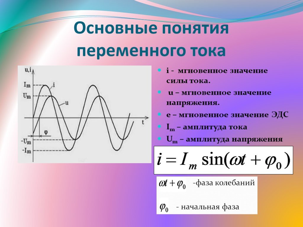 Синусоидально изменяющийся ток. Основные понятия переменного синусоидального тока. Переменный ток график переменного тока. Синусоидальный переменный ток формула. Уравнение и график переменного тока.