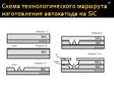 Схема технологического маршрута изготовления автокатода на SiC