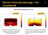 Расчет поля автокатода: тип - острийный. Максимальная напряженность поля. Распределение напряженности поля острийного эмиттера. Синим цветом указана площадь, из которой происходит эмиссия. Распределение электрического потенциала в поле острийного эмиттера. Синим цветом указана площадь, из которой пр