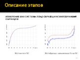 Измерение ВАХ системы зонд-образец и АСМ изображения образцов. ВАХ чистого SiC. ВАХ образца с напыленным Eu на SiC