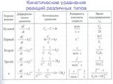 Кинетические уравнения реакций различных типов