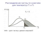 Распределение частиц по энергиям для температур Т1 и Т2. N/N0 – доля частиц с данной энергией Е