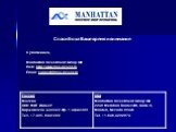 Спасибо за Ваше время и внимание. С уважением, Manhattan Investment Group Intl Web: http://www.mig-invest.ru Email: support@mig-invest.ru