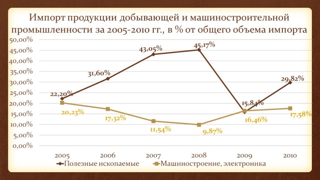 Перспективы импорта. Внешняя торговля КНДР. Машиностроение промышленность Северной Кореи.