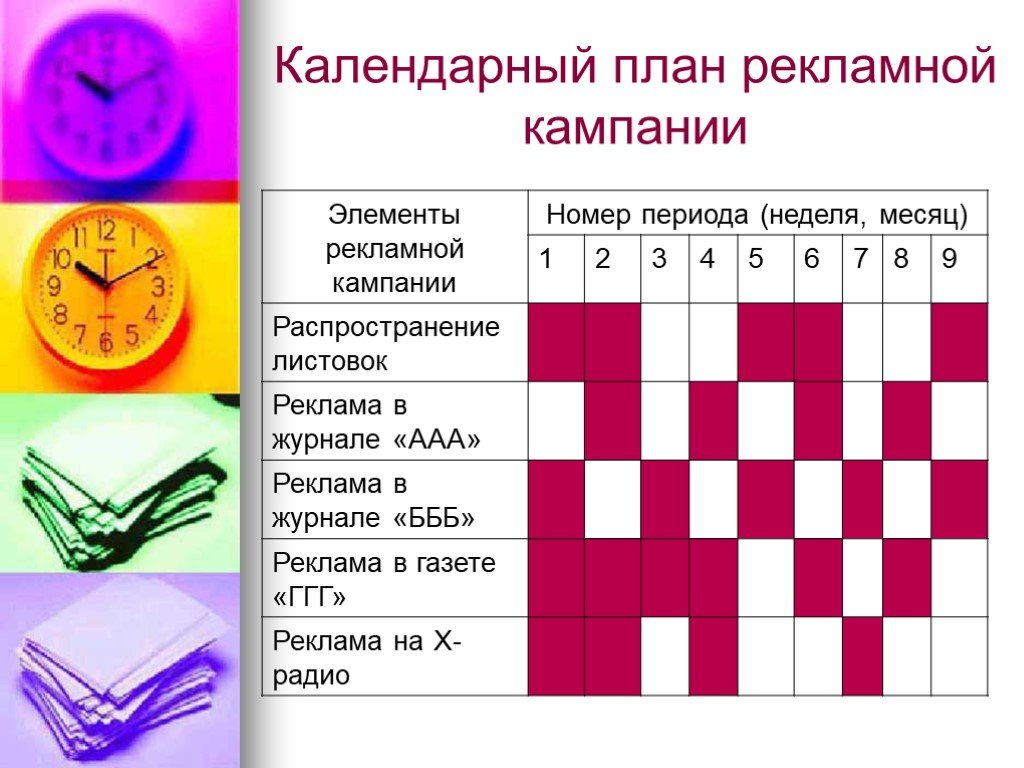 План проведения рекламной компании пример