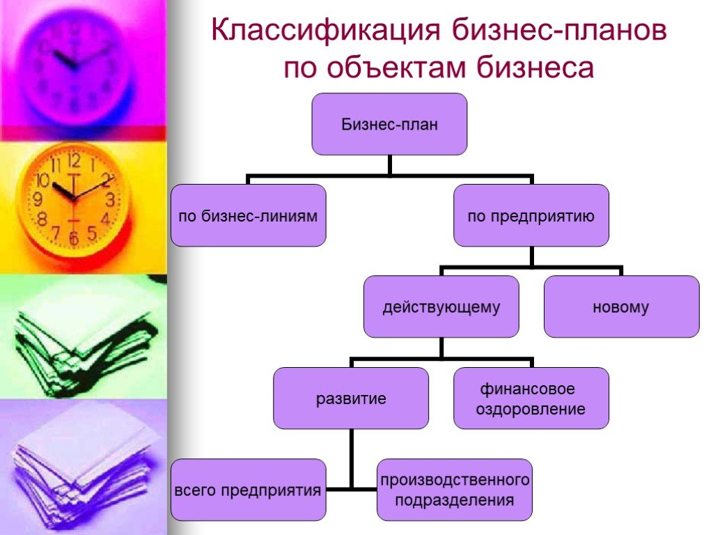 Виды бизнес проектов