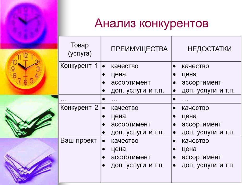 Анализ презентации пример