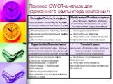 Пример SWOT-анализа для карманного компьютера компании А