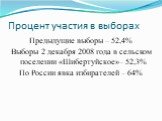 Процент участия в выборах. Предыдущие выборы – 52,4% Выборы 2 декабря 2008 года в сельском поселении «Шибертуйское»– 52,3% По России явка избирателей – 64%