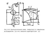 Рис. 124. Принципиальная схема генератора со смешанным возбуждением (а) и его внешние характеристики (б)