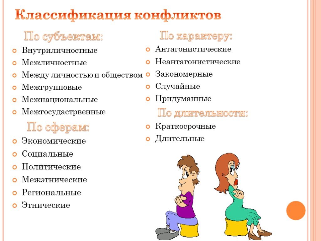 Социальный конфликт презентация социология