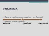 Рефлексия. Оцените свой уровень знаний по трех бальной системе оценки: высокий уровень, средний уровень, низкий уровень. низкий средний высокий