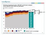 Norways Kyoto committment Kyoto + 10 % CDM+JI+ET