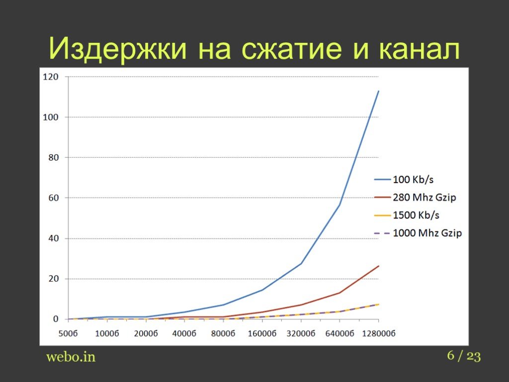 Уменьшение файла презентация