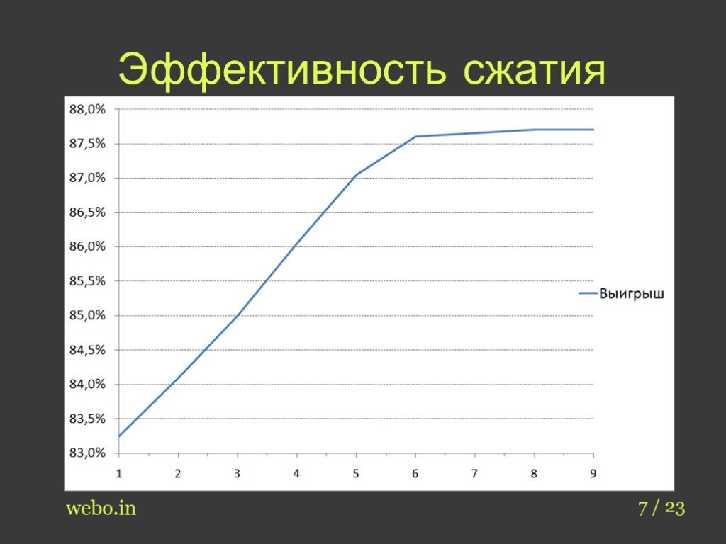 Уменьшение файла презентация