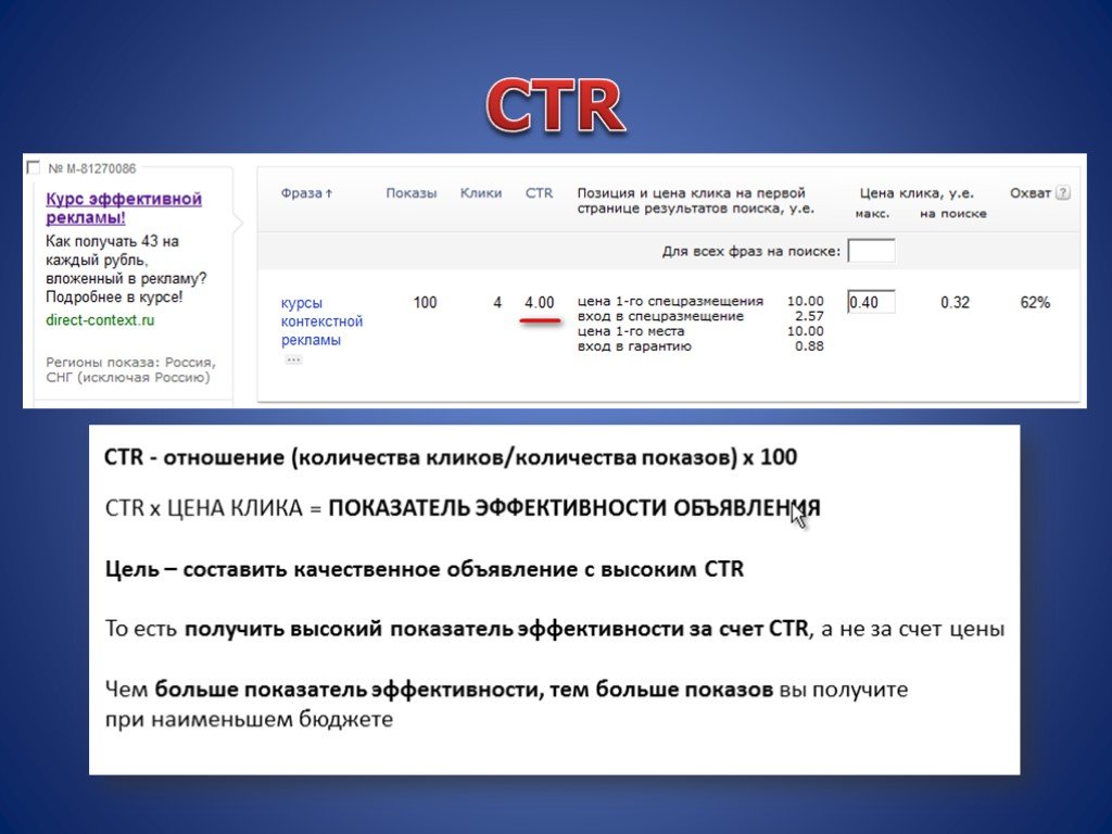 Контекст высказывания. Основные термины таргетированной рекламы. Эффективность объявления CTR. Основные термины в таргетированной рекламе CPC. CTR слайд.