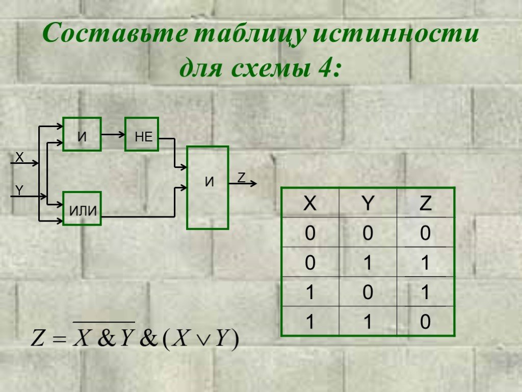 Составьте 4 схемы для. Схема таблицы истинности. Составить таблицу истинности схемы. Как составить схемы и таблицы истинности. Составить таблицу истинности по схеме.