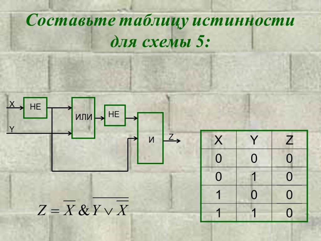 Логические схемы таблица