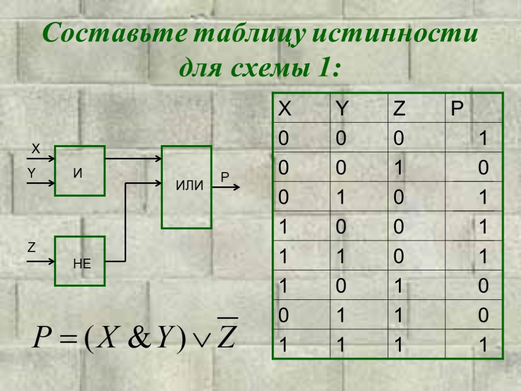 Логические схемы таблица