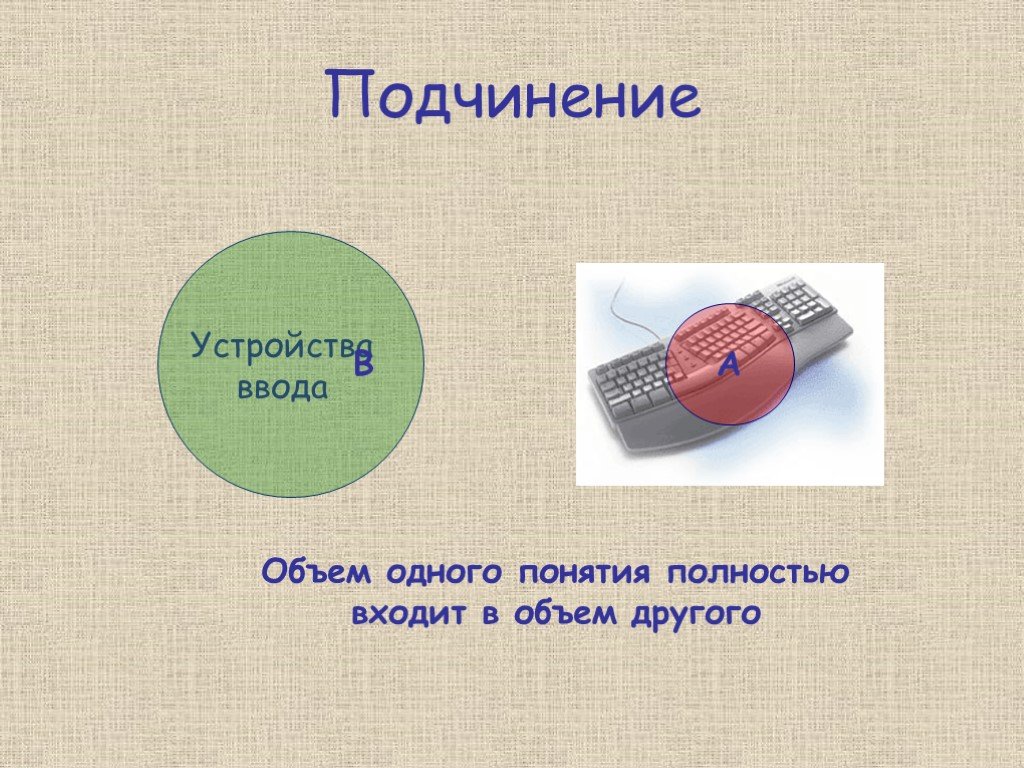 10 понятий. Подчинение (приспособление) группе.. Понятие «полностью произведены»..