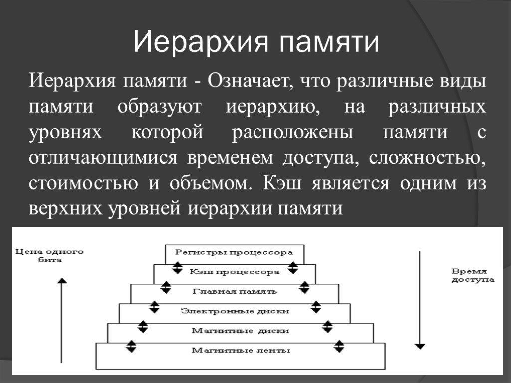 Иметь один или несколько уровней. Иерархия кэш памяти. Пирамида иерархии памяти. Иерархия компьютерной памяти. Иерархическая организация памяти ПК.