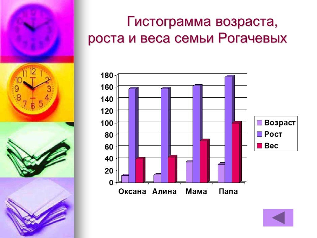 Столбчатая диаграмма семьи