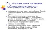 Пути усовершенствования таблицы индикаторов: Использовать список стран-членов Совета Европы для определения количества «европейских» стран; Ввести дополнительные индикаторы, как проведение национальных IGF, подготовка и участие в дискуссиях на IGF и ЕвроДИГе, участие в рабочих группах ICANN, количес