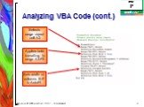 Analyzing VBA Code (cont.) Selects range object cell A2. Applies bold formatting to range A3:F3. Sets width of columns B-F to AutoFit