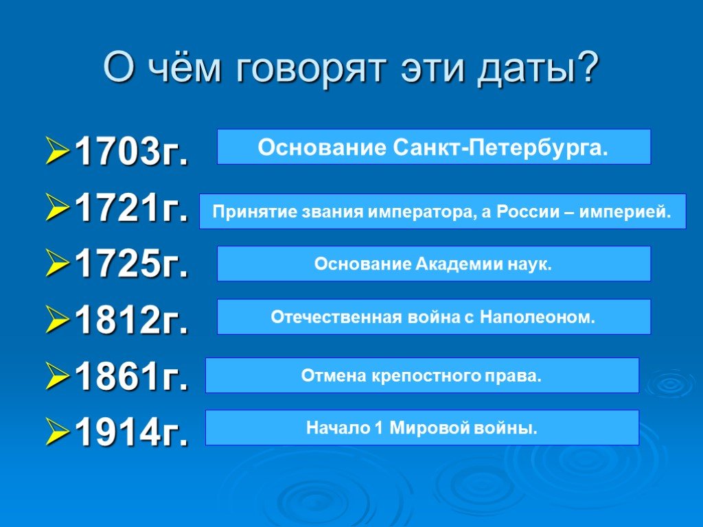 Российский основать. Российская Империя даты. Основание Российской империи. Россия Империя Дата. 1703 Дата.