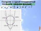 Построим в одной координатной плоскости графики функций и. (-3;2 ) (-2 ;3) (3;2 ) (2 ;-3 )