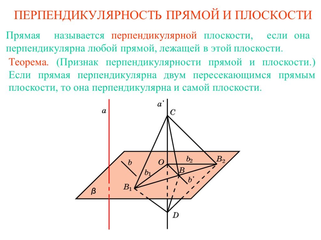 Какой плоскости перпендикулярна картина. Признак перпендикулярности прямой к плоскости плоскости. 2. Перпендикулярность прямой и плоскости. Свойства перпендикулярных прямой и плоскости. Теорема о перпендикулярности прямой и плоскости.