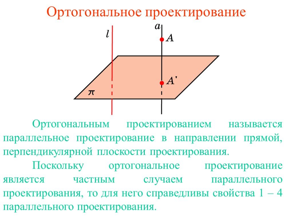 Что такое ортогональное фото