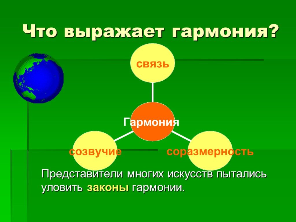 Представители многих. Гармония это определение. Гармония в Музыке это определение. Презентация на тему красочность музыкальной гармонии. Проект Гармония в Музыке.