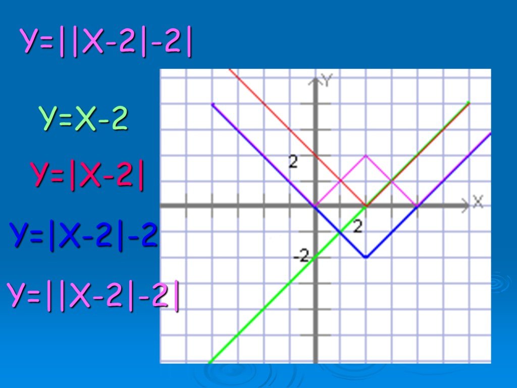 3 модуль x 3 3x